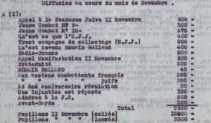 1 - Regroupement de la Résistance juive communiste 29 s11.pa1 .017 rapport nov 1943 ujj ftp MRJ MOI
