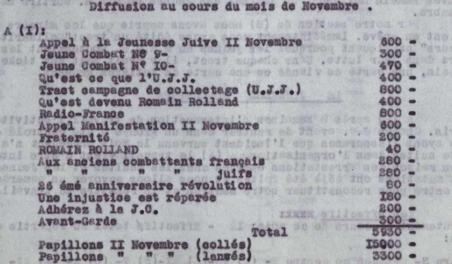 1 - Regroupement de la Résistance juive communiste 58 s11.pa1 .017 rapport nov 1943 ujj ftp MRJ MOI