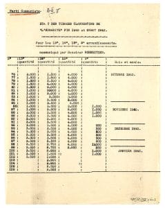 3 - Actions clandestines de la section juive de la M.O.I. 20 s3.pa3 .015 tirages huma1940 41 MRJ MOI